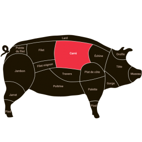 Côte de porc de souche...
