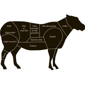 Agneau de lait des Pyrénées...