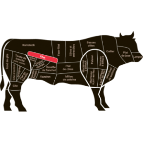 Rôti de filet de bœuf...